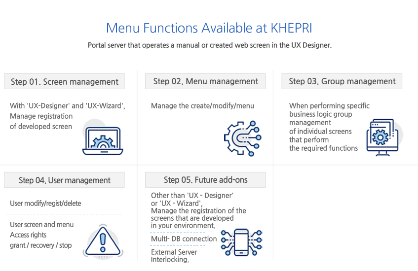 Solution Architecture