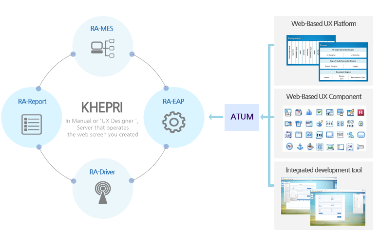 Solution Architecture