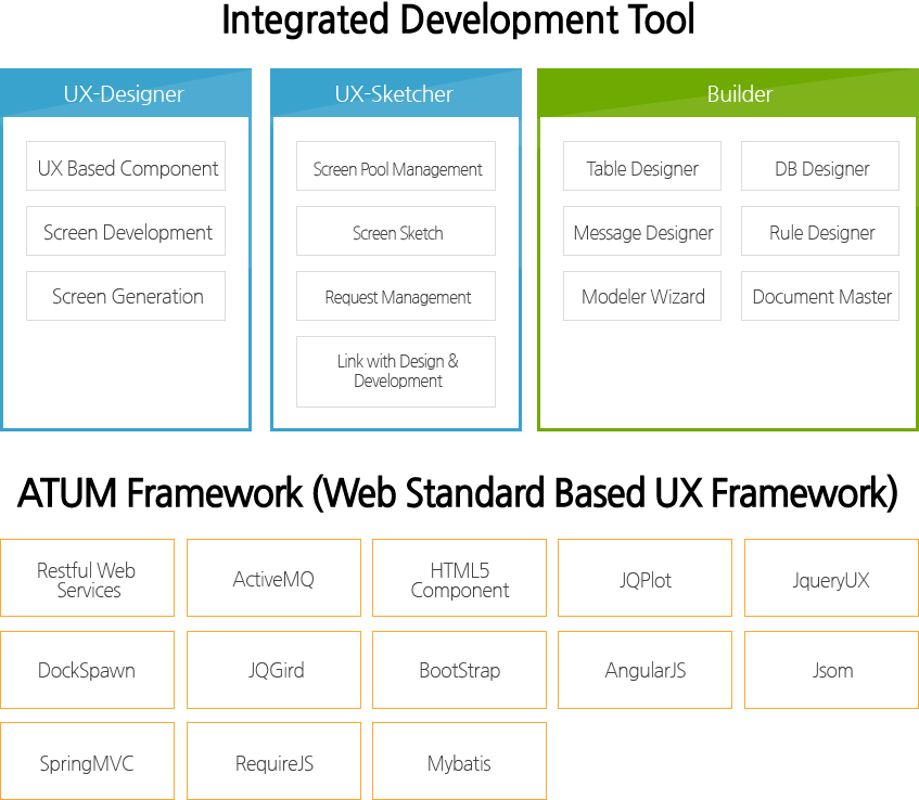 Solution Architecture