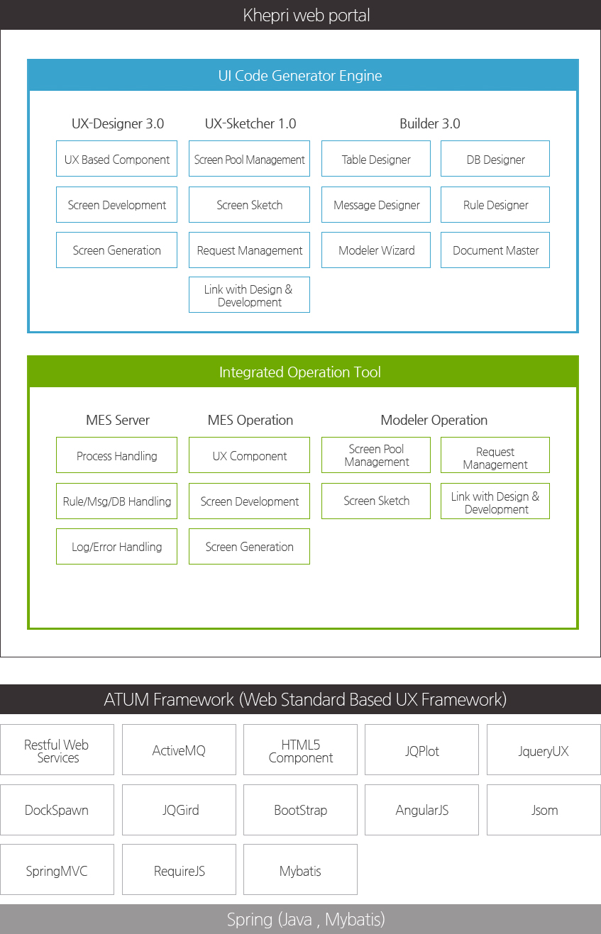 Product Overview