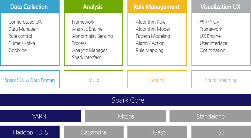 Details of Main Development Linked with Big Data