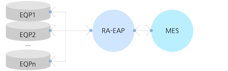 Solution Architecture